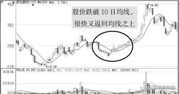 股市庄家砸盘手法_A股主力洗盘技巧_派思股份的庄为啥砸盘