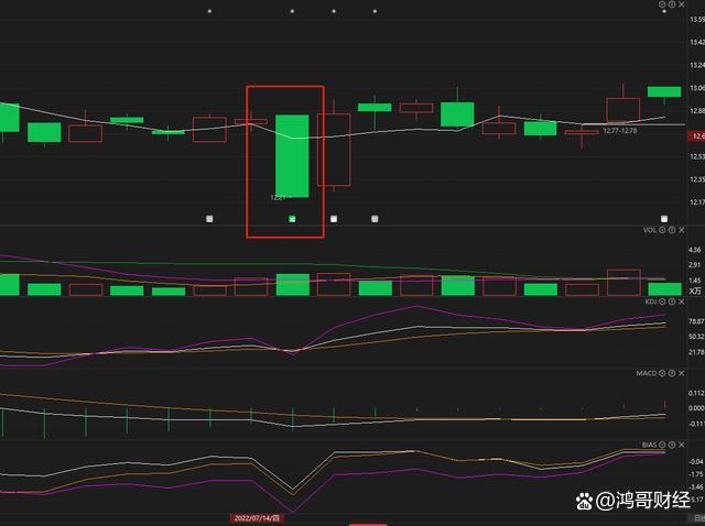 A股主力洗盘技巧_派思股份的庄为啥砸盘_股市庄家砸盘手法