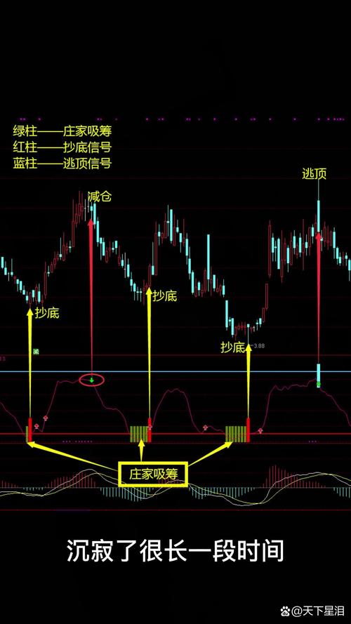 A股主力洗盘技巧_股市庄家砸盘手法_派思股份的庄为啥砸盘