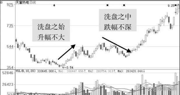派思股份的庄为啥砸盘_股市庄家砸盘手法_A股主力洗盘技巧