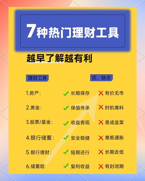选对理财产品知名度广_简单理财网收益率_理财误区高收益产品风险