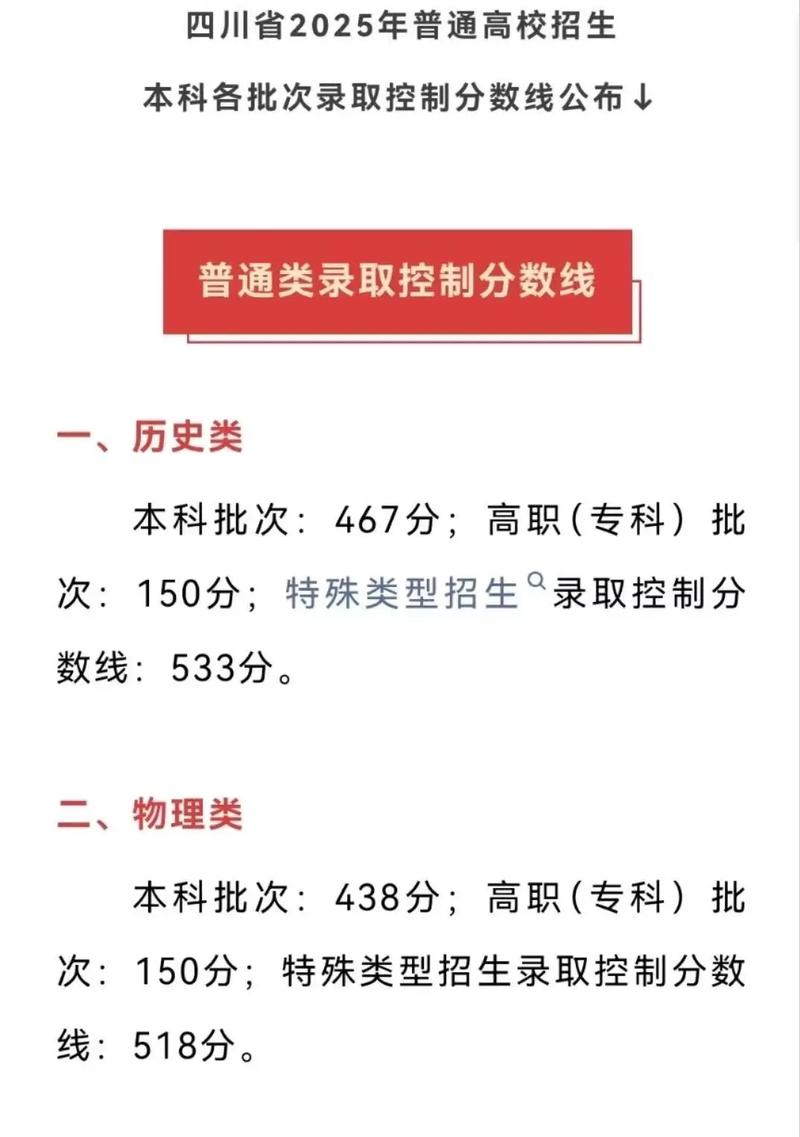 本科批历史类467分、物理类438分！四川省2025年高考分