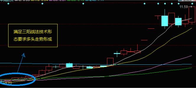 一位短线高手精心研究的K线操盘口诀：“三阳买，三阴卖”，一旦