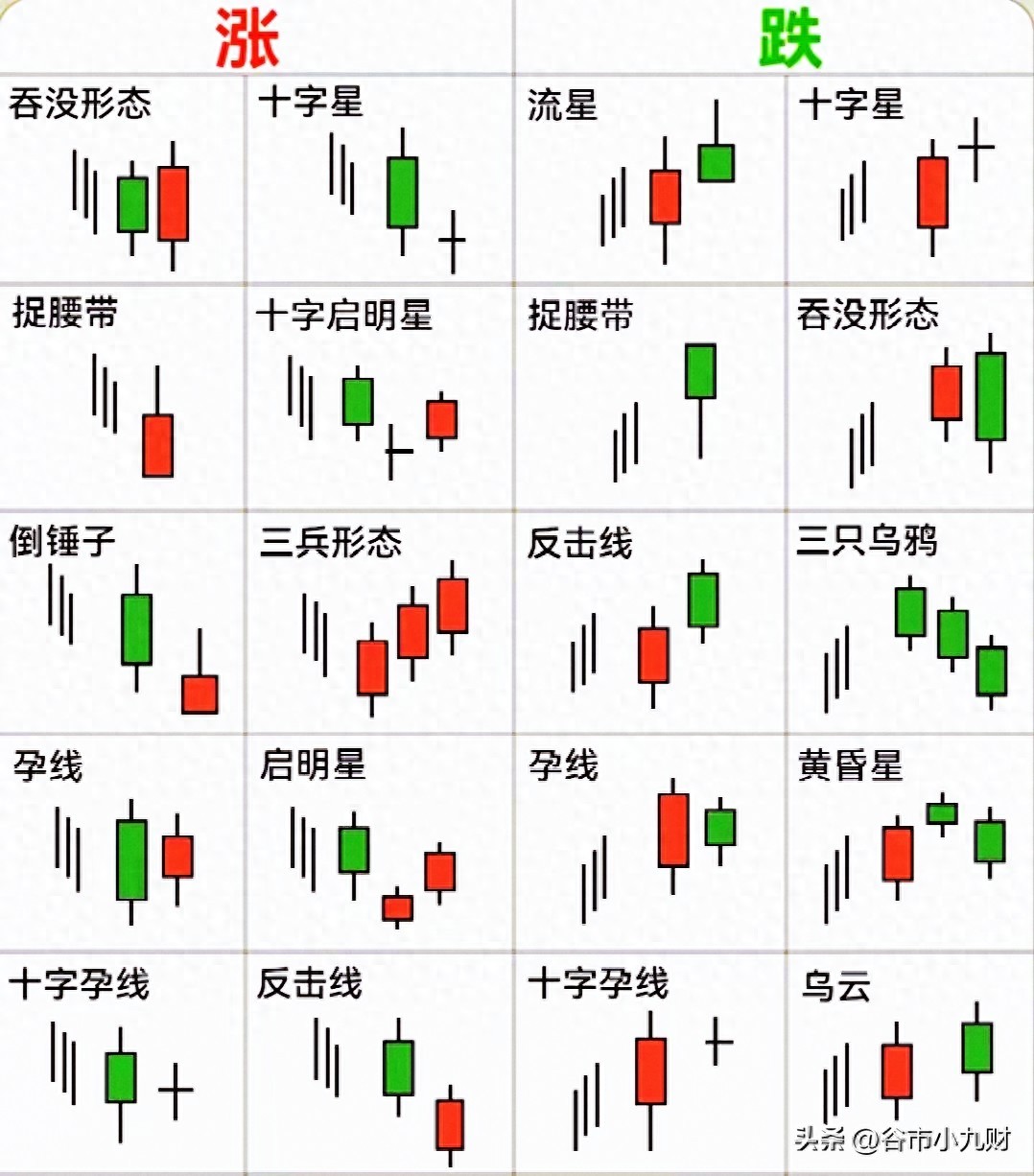 重要 重要 重要提示：非常经典直观实用的涨跌K线组合