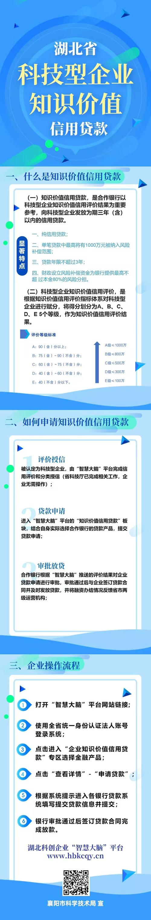 “信”案例 |湖北：进一步优化线上信用贷款模式