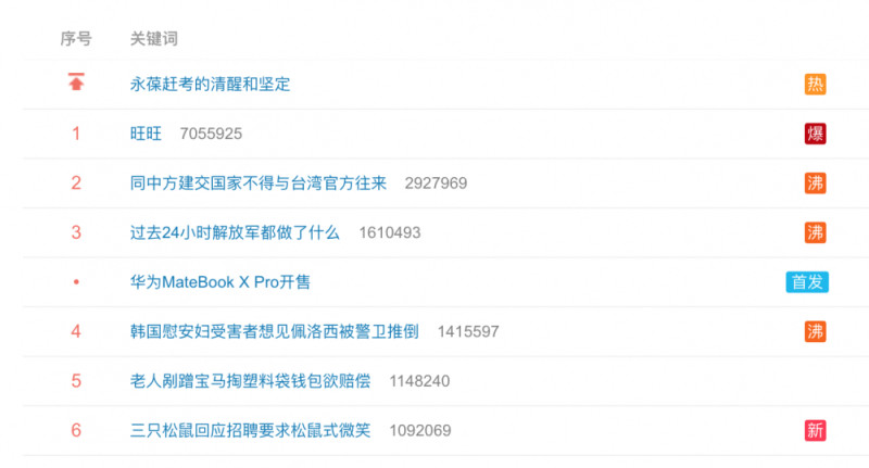 旺旺集团 蔡衍明 两岸关系_中国旺旺 00151