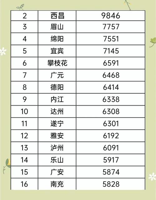 浙江有没有自贸区_四川自贸区房价分析_自贸区房价走势预测