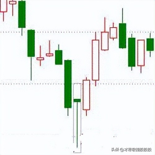 手里的股票涨不涨，全看K线组合，20种经典K线上涨组合