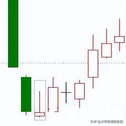 低位倒锤线形态_股票k线组合_低位锤形线形态