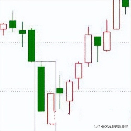 股票k线组合_低位倒锤线形态_低位锤形线形态