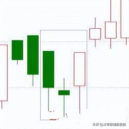低位锤形线形态_股票k线组合_低位倒锤线形态