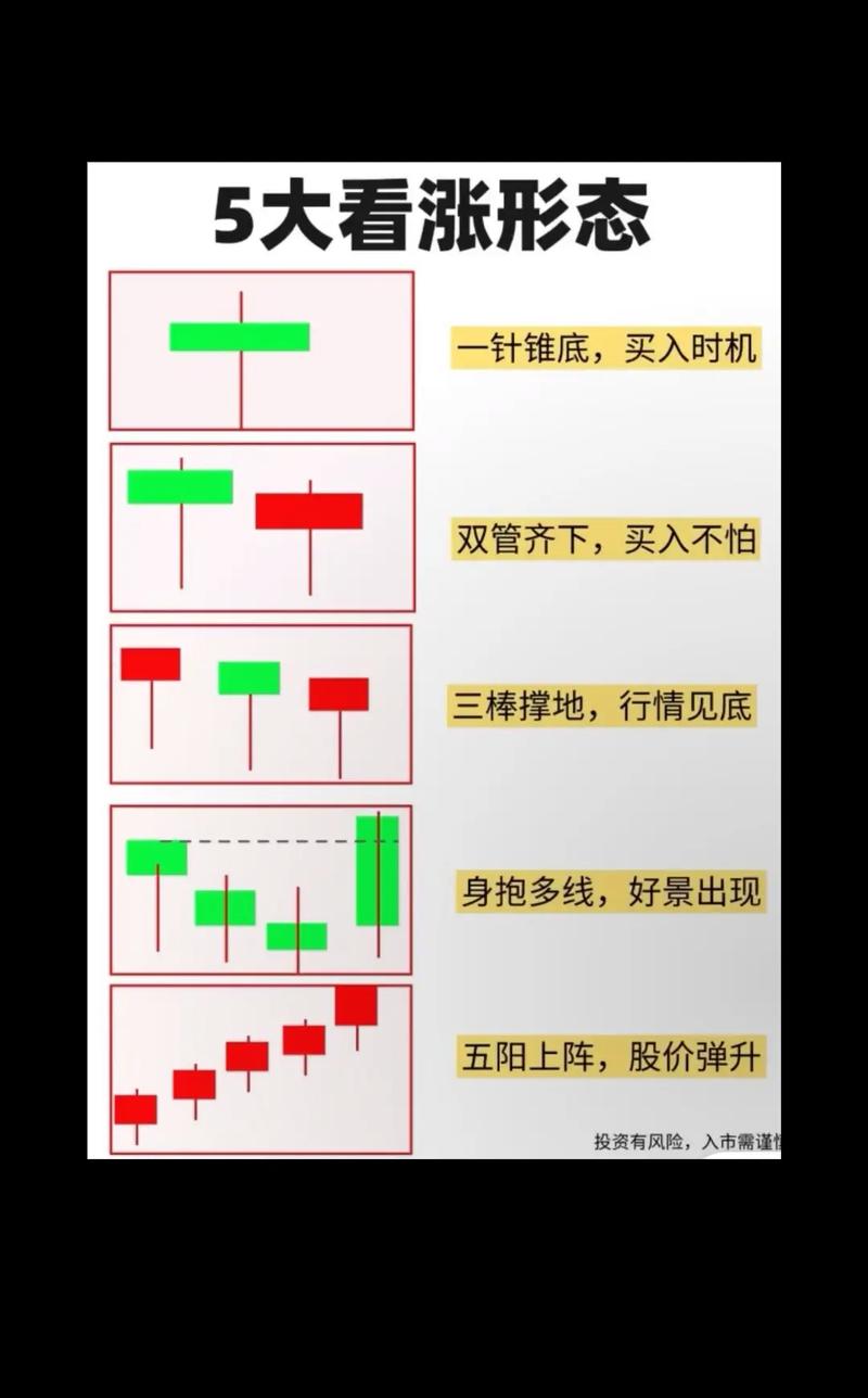 股票k线组合_低位锤形线形态_低位倒锤线形态