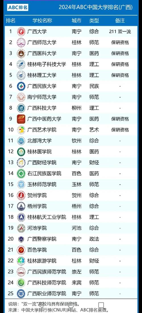 广西民办本科院校排名_广西院校排名_广西本科院校排名最新排行榜