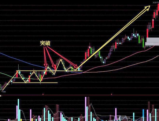 上升楔形整理_矩形整理形态定义_矩形整理形态含义