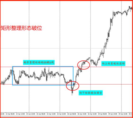 上升楔形整理_矩形整理形态定义_矩形整理形态含义