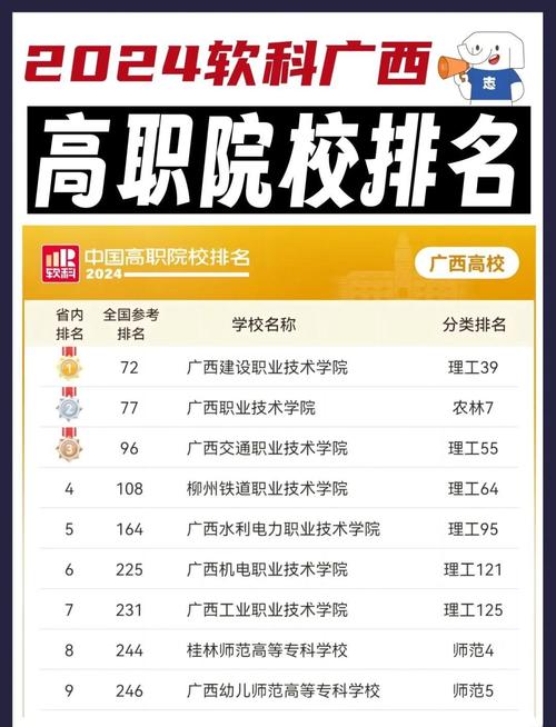 广西职业本科院校排名 广西省大学排名