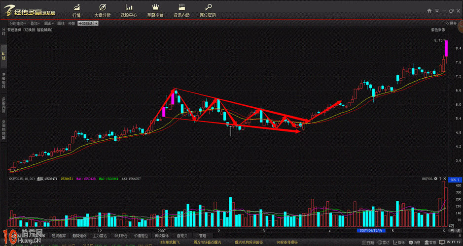 下降楔型如何选股