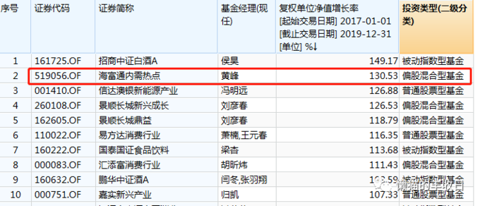 基金风险排名_长期绩优基金经理_绩优基金筛选条件