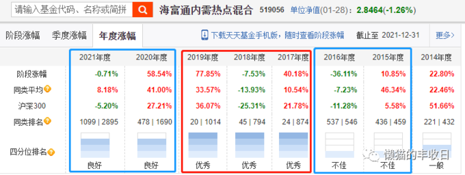 基金风险排名_绩优基金筛选条件_长期绩优基金经理