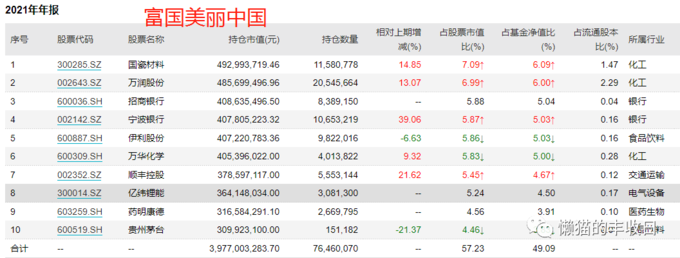 长期绩优基金经理_绩优基金筛选条件_基金风险排名