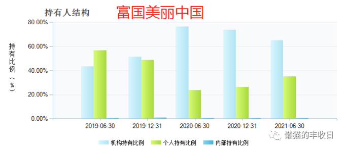 基金风险排名_长期绩优基金经理_绩优基金筛选条件