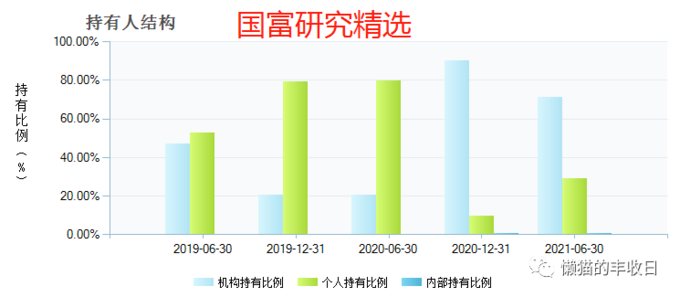 绩优基金筛选条件_长期绩优基金经理_基金风险排名
