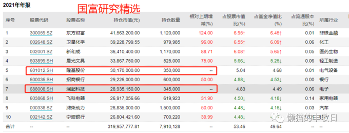 长期绩优基金经理_基金风险排名_绩优基金筛选条件