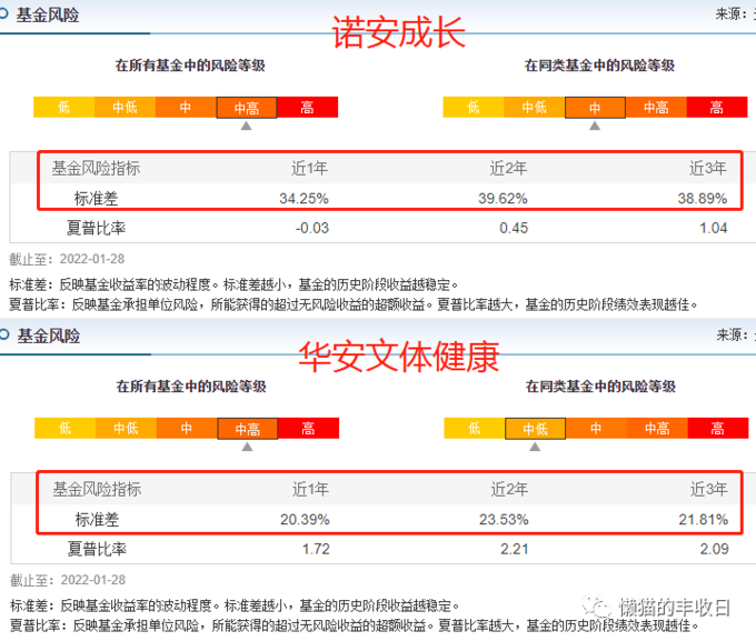 长期绩优基金经理_绩优基金筛选条件_基金风险排名