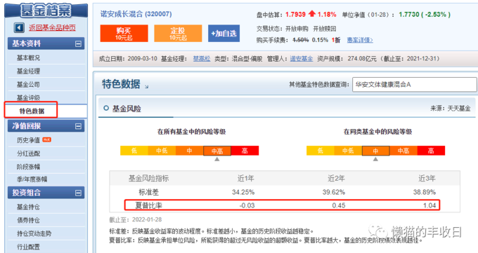 长期绩优基金经理_基金风险排名_绩优基金筛选条件