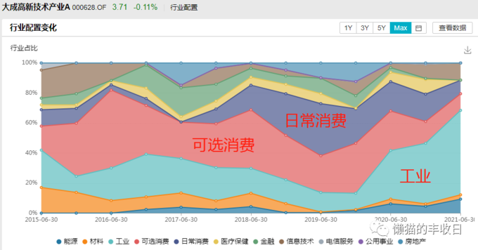 长期绩优基金经理_基金风险排名_绩优基金筛选条件