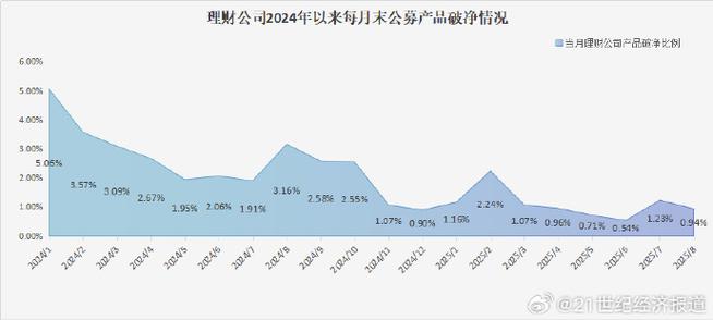结构性理财赛道竞争加剧 南财理财通认为2023年或迎发行高峰