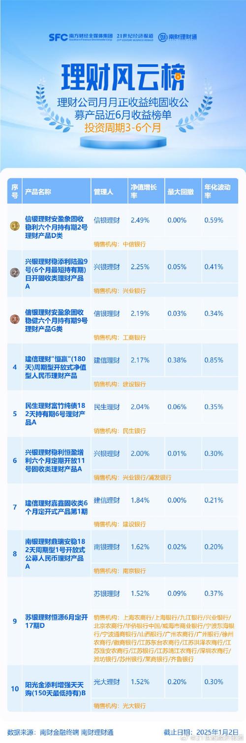 结构性金融产品发行量增长_中国银行理财不保本_结构性理财产品业绩排名
