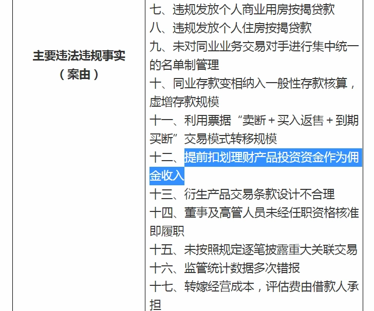 罚、罚、罚！银保监重拳出击银行理财乱象，东亚、渤海、中行、招