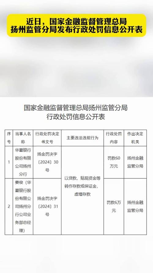 银行理财产品违规处罚_银保监会曝光银行理财违法违规案例_中国银行理财不保本