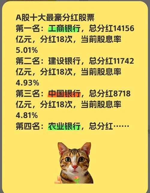 长沙银行首次中期分红_民生银行2025年分红_A股上市银行中期分红