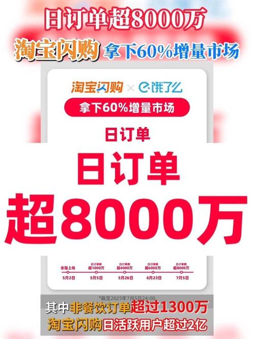 淘宝闪购即时零售平台发展分析_淘宝闪购竞争格局与挑战_淘宝 盈利模式