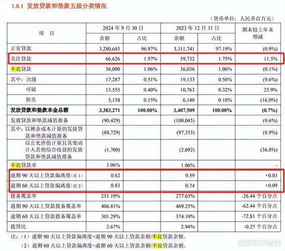 不良个贷转让加速 11月以来挂牌超260亿元