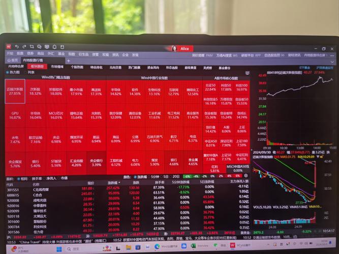 wind资讯股票专家下载_WIND金融终端宕机事件_万得网络线路故障致无法登录