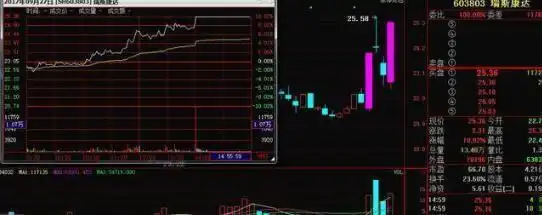 股市之道与操盘交易策略_选择强势股公式_职业交易者的交易思路