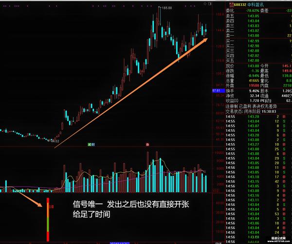 强势股起爆点选股公式_通达信选股公式_选择强势股公式