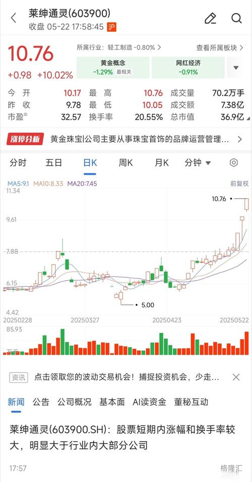 莱绅通灵603900近5日资金流向数据_603900股票_莱绅通灵603900资金流向分析