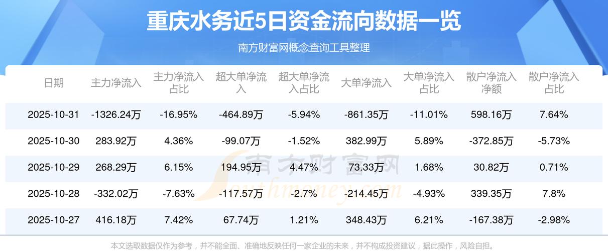 每周股票复盘：重庆水务（601158）变更募投项目实施主体及