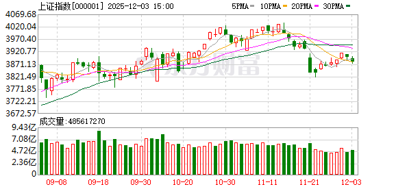 14天“封神” 2025年首只十倍股来了！下一个牛股怎么找？
