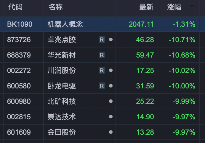 怎样发现牛股_数字货币板块走势_A股市场分析
