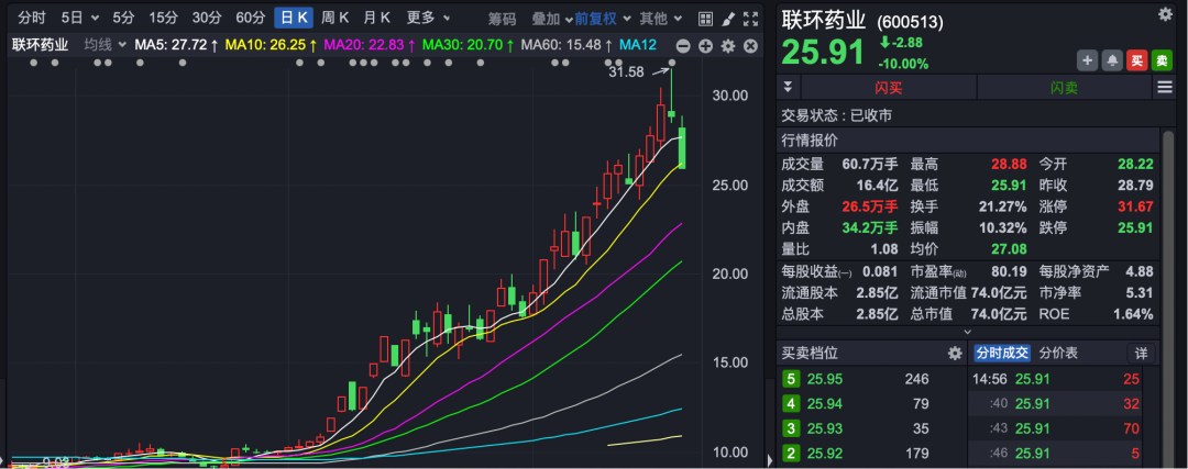 数字货币板块走势_A股市场分析_怎样发现牛股