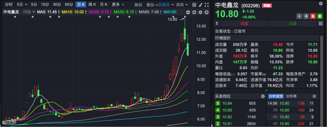数字货币板块走势_A股市场分析_怎样发现牛股