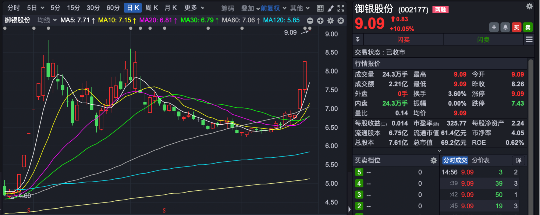 怎样发现牛股_A股市场分析_数字货币板块走势