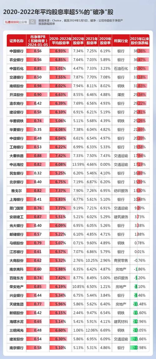 怎样发现牛股_高股息银行板块投资策略_A股高股息率公司分析