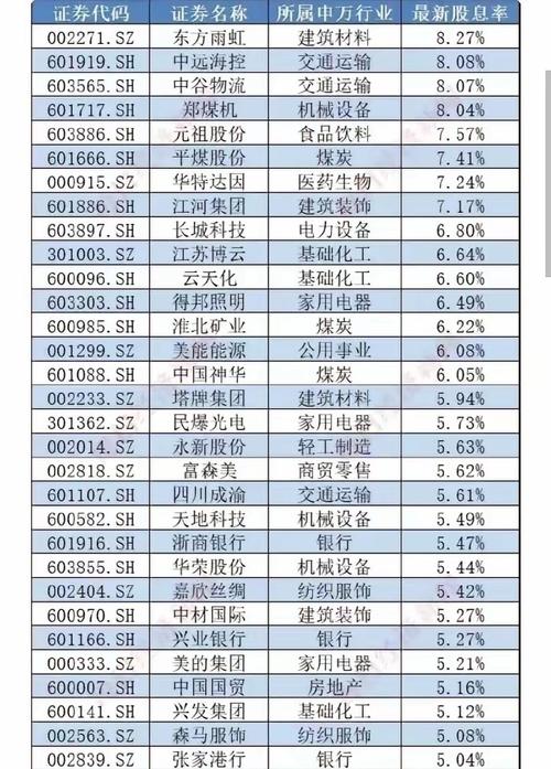 高股息银行板块投资策略_A股高股息率公司分析_怎样发现牛股