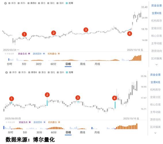 怎样发现牛股_量化交易捕捉资金博弈_日本央行加息信号